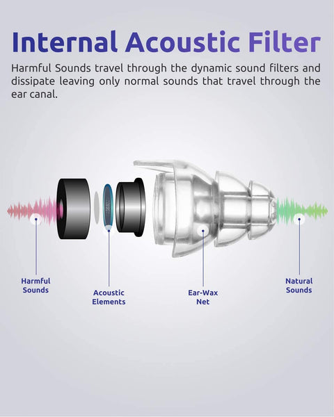 Noise reduction musician earplug - high fidelity / high comfort